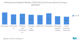 Europe Adhesives & Sealants Industry Size & Share Analysis Source.png